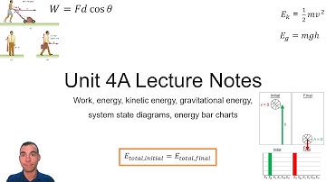 Unit 4A: Energy I Video Lecture - PHY110 Fall 2023