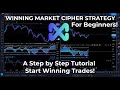 4/24 Market Cipher Trading Strategy | Win Every Trade | Step By Step Guide