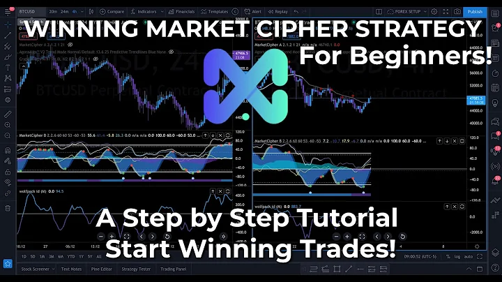 4/24 Market Cipher Trading Strategy | Win Every Tr...