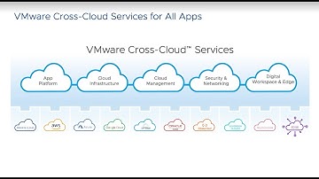 VMware Cross-Cloud Services for All Applications