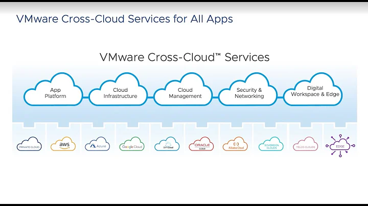 VMware Cross-Cloud Services for All Applications