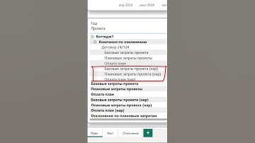 Как анализировать плановые показатели затрат контрактов проектов портфеля в MS Power BI?