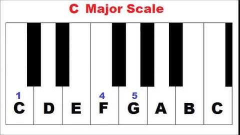 Primary Chords in the Key of C Major - Piano Lesson