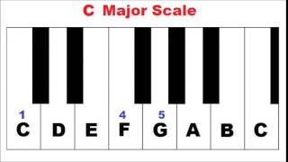 Primary Chords in the Key of C Major - Piano Lesson