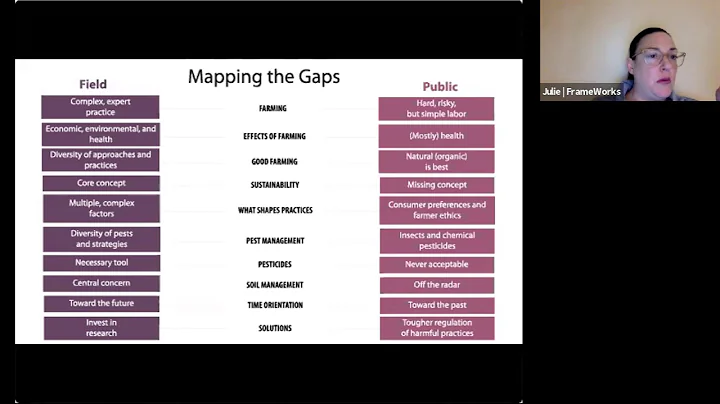 Reframing Food and Farming Narratives - 2021 Virtu...