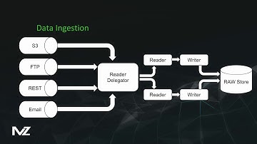 Democratizing data science  Using spark, hive and druid
