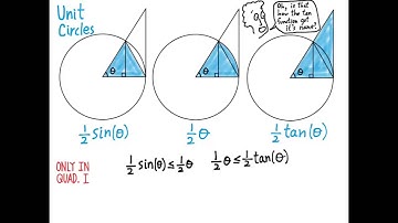 The Limit of Sine Theta over Theta