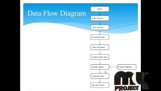 An optimized algorithm for association rule mining using FP tree | Final Year Projects 2016