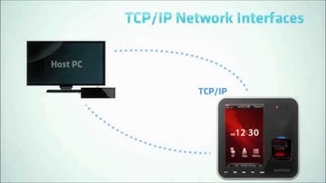 Biostation T2 Fingerprint IP Access Terminal with Face Detection