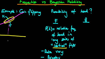 Bayesian vs frequentist statistics probability - part 1
