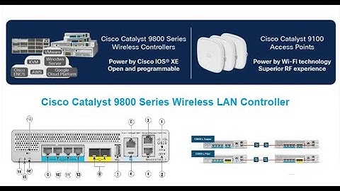 MSN - Cisco Catalyst 9800 WLC Port Channel Configuration and SVI