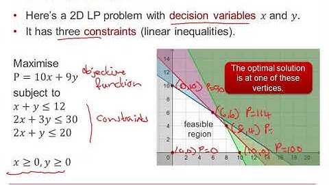 Edexcel Decision 1: Linear programming 2-1