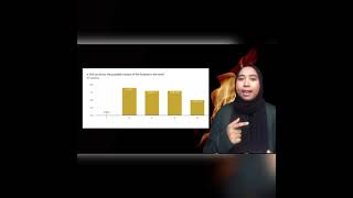 BSMH 3083 (D) (Group 5) Fire Hazards in School: SMK Abdullah Munshi