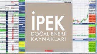 IPEKE - İpek Enerji hissesinin 2024 yılının 12. ayına ait bilanço analizi