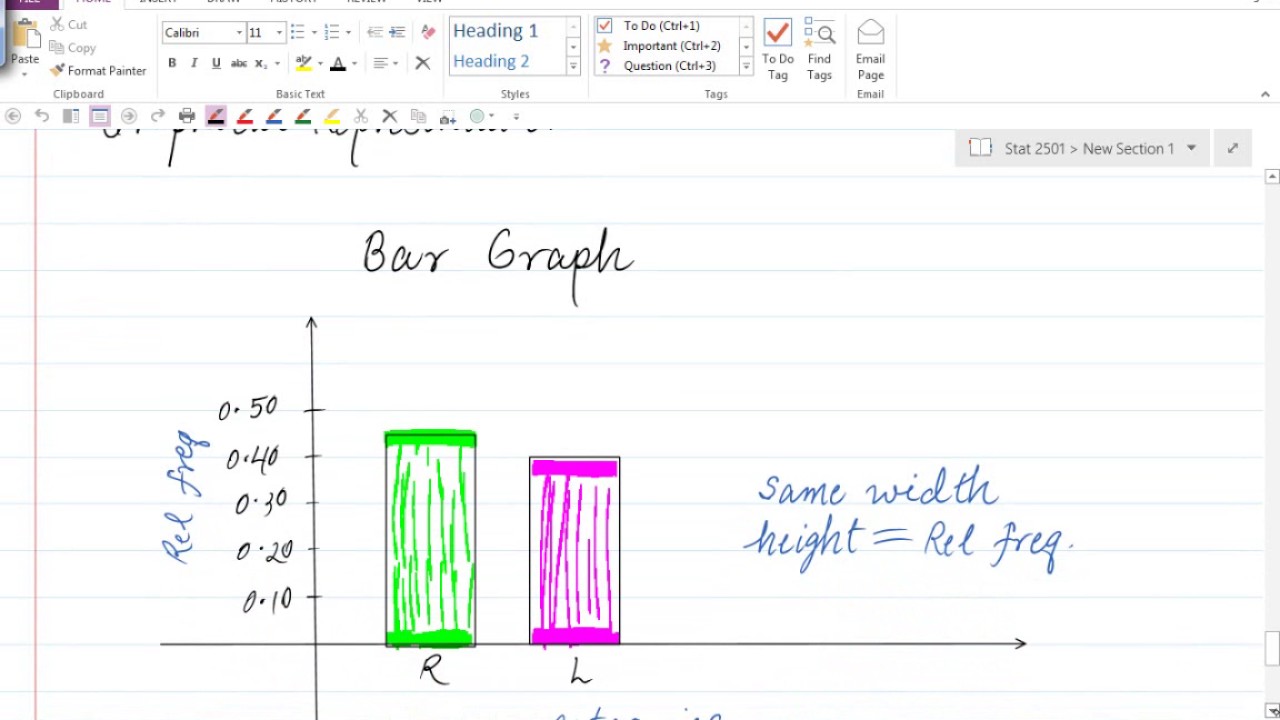 Graph Evolution Youtube