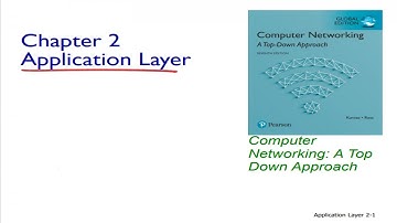 Lecture 8 || proxy server and coockies