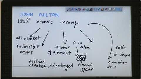 SPM Chemistry Historical Development of the Atomic Structure Part 1