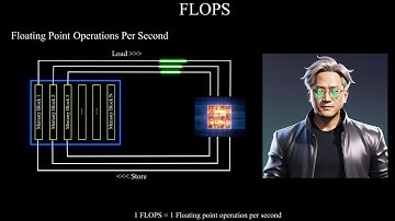 Why Training ChatGPT (GPT-3.5) Takes 35 YEARS on a Single GPU! 🤯 | FLOPS Explained