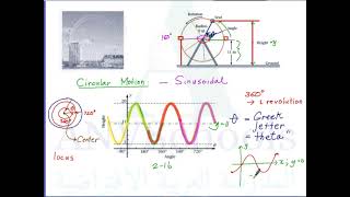 Trigonometric and Periodic Functions-Part2