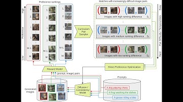 Curriculum Direct Preference Optimization for Diffusion and Consistency Models (CVPR 2025)