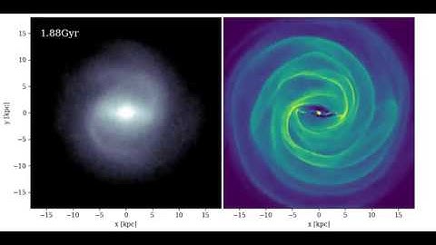 [MidS00] Isolated galaxy simulation: disc dominated rotation curve