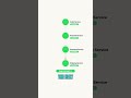 How Saga Pattern Fixes Distributed Failures | Animated