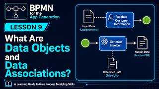 BPMN Data Objects and Associations: Instagram Social Media Scheduler screenshot 2