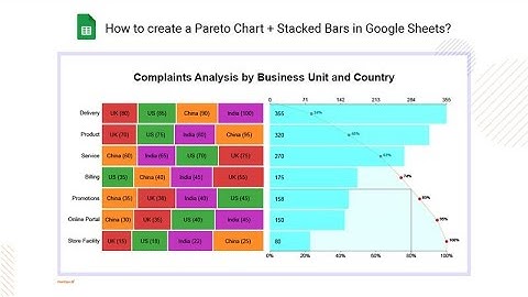 How to create a Pareto Chart + Stacked Bars in Google Sheets | Pareto Principle (80/20 Rule)