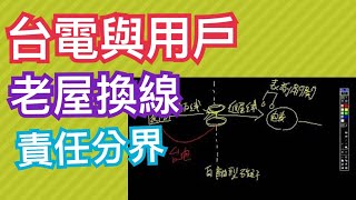 老屋換線該如何區分用戶端與台電端責任分區?
