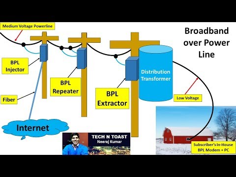 Broadband over power lines (BPL) by Tech N Toast