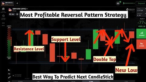 Most Profitable Reversal Pattern Strategy For Binary Options Trading.IqOption|