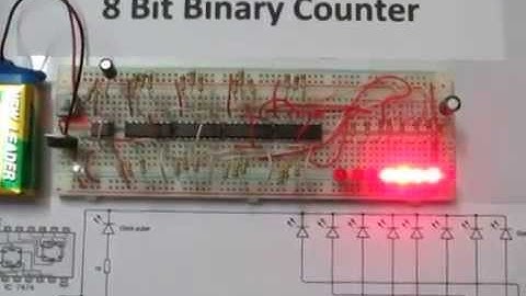 8 Bit Binary Counter