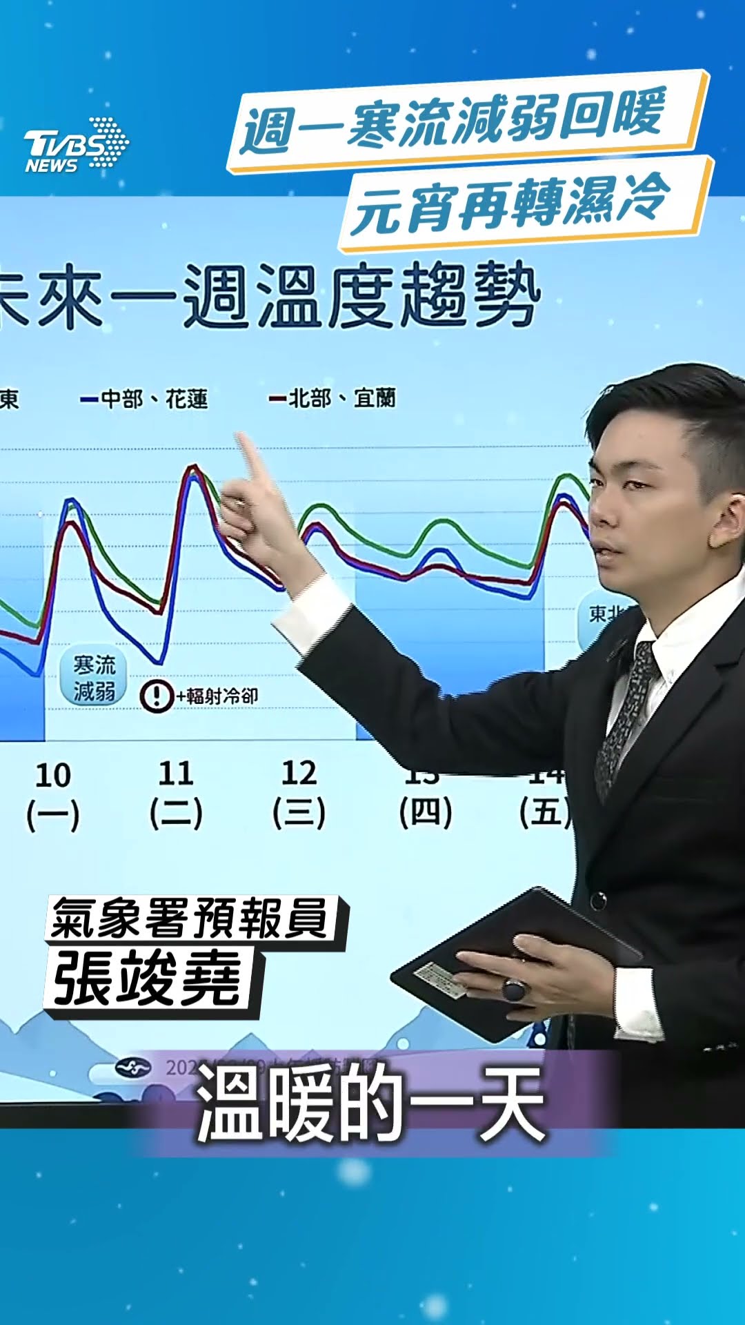 寒流全台急凍「明回暖高溫20度」 氣象署曝元宵節變天「各地降雨增」｜TVBS新聞@TVBSNEWS01