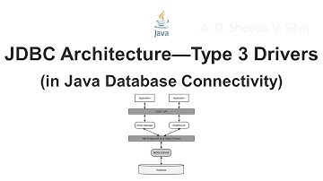 JDBC Architecture—Type 3 Drivers (in Java Database Connectivity)