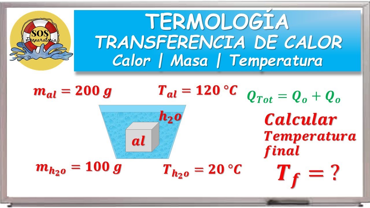 Temperatura final al poner aluminio y agua a diferentes temperaturas Temperatura final al poner aluminio y agua a diferentes temperaturas