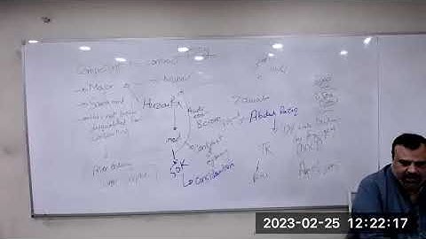 TSA | CAF-1 | FAR-1 | Financial Accounting and Reporting - I  | Sir Majid Masood