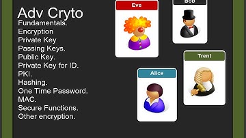 Advanced Cryptography