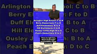 More than 40 schools in Arlington ISD saw an increase in scores.
