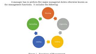 Organization & Management Week2-2 #youtubeshorts  #educationshorts  #viral  #viralvideo