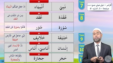 C2 Urdu   Grammar Part   Baqarah Page 05   Pointer D   Understand Al Quran, the easy way