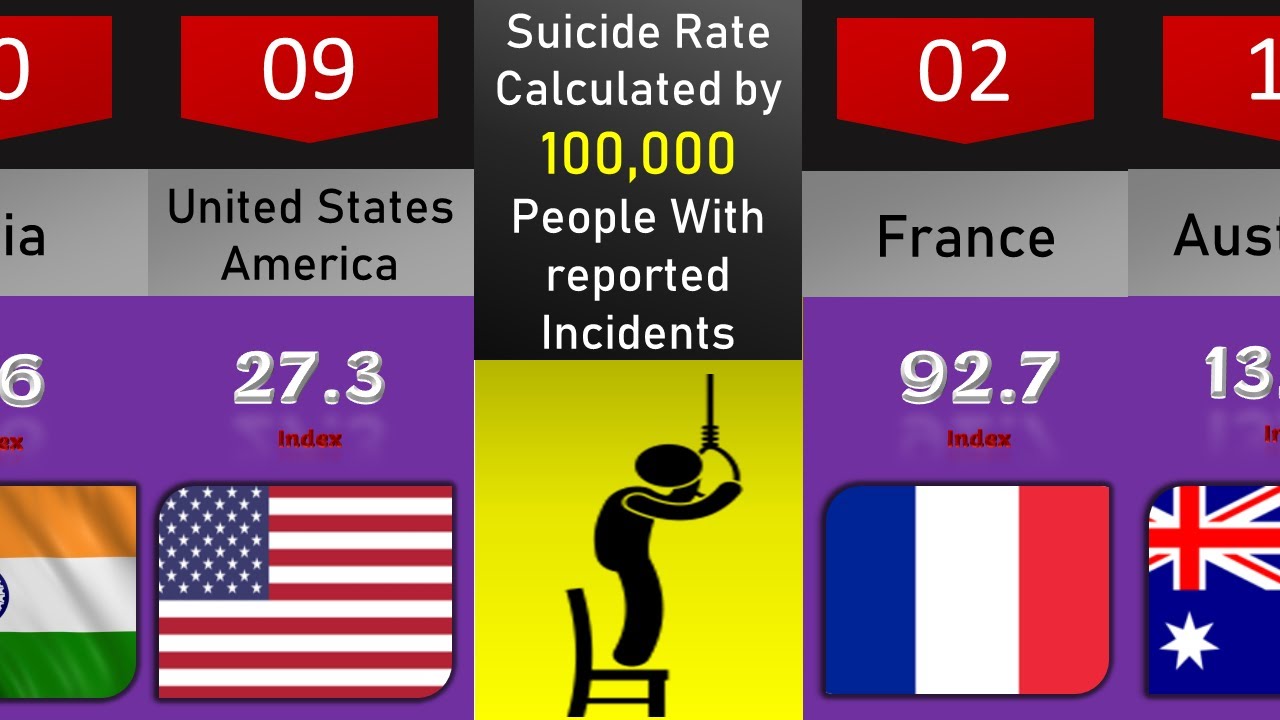 Suicide Rate in different countries around the World 2022 (Updated ...