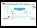 Primary Secondary Pumping - Temperature Mixing