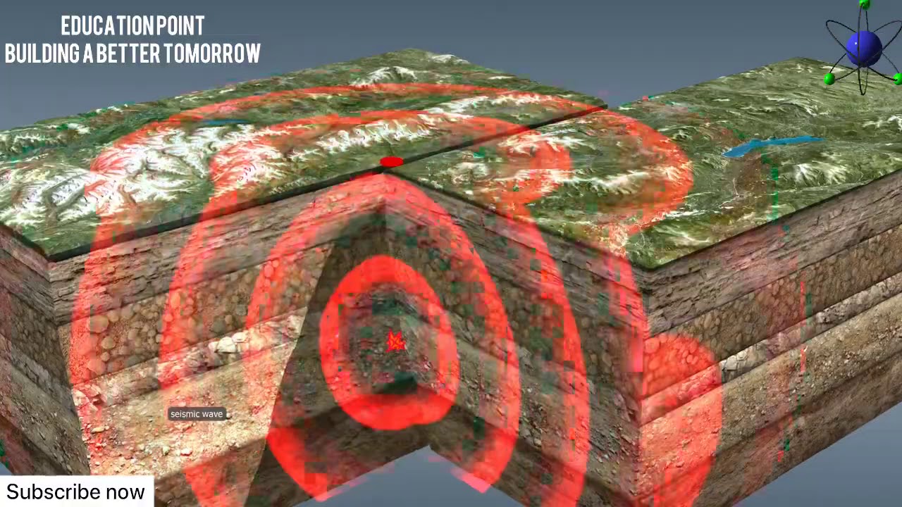 Theory of Plate Tectonics ll Earthquake Shaking of Earth YouTube