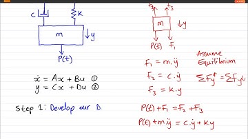 Example 1: Develop a state space model of a mechanical system