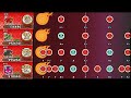 【太鼓の達人 NS2】ダンスホール【全難易度同時再生】 【太鼓の達人 NS2】ダンスホール【全難易度同時再生】