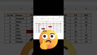How to use data validation tool? #excel #excelcourse #excelinhindi #shortsvideo #youtubeshorts