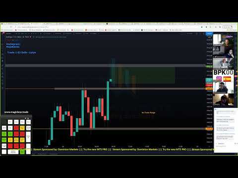 Live Forex Trading  – NY Session 26th May 2021