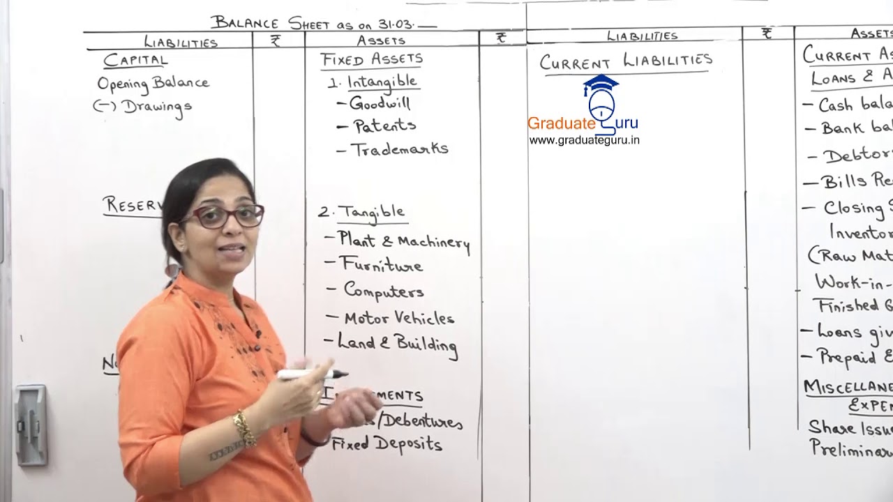Final Accounts of Manufacturing Concern Lecture 2 YouTube