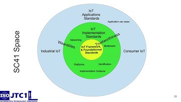 Webinar on Internet of Things (IoT)