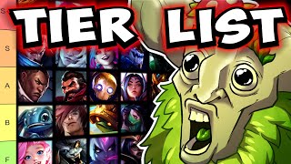 The League of Legends Champions TIER LIST The League of Legends Champions TIER LIST